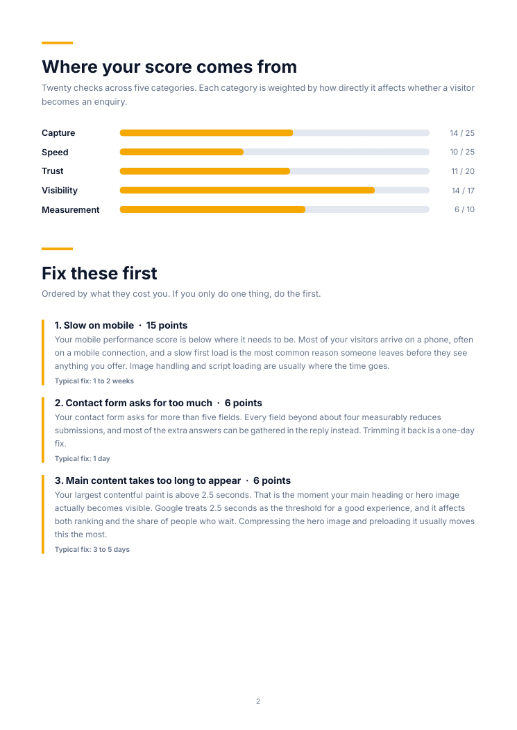 Inside page of a sample Lead Leak report listing leaks and fixes