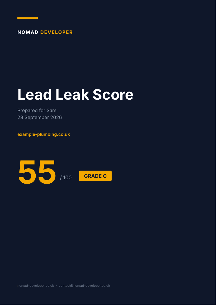 Cover of a sample Lead Leak report showing a score of 55 out of 100