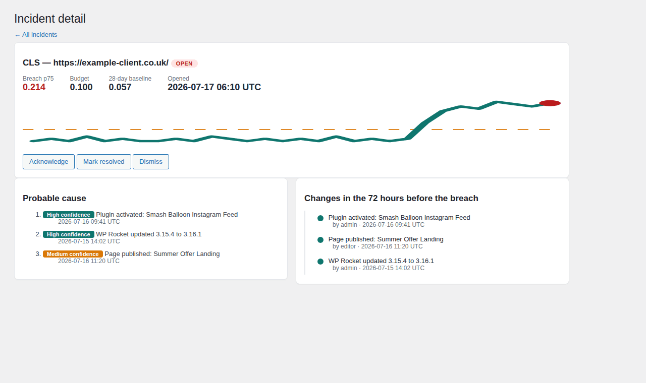 Aftercare incident detail showing a breach versus budget and baseline with the changes from the 72 hours before